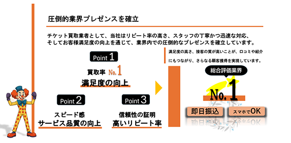 買取パレードの特徴