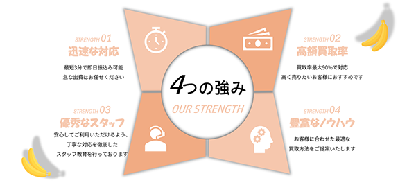 買取モンチーの特徴