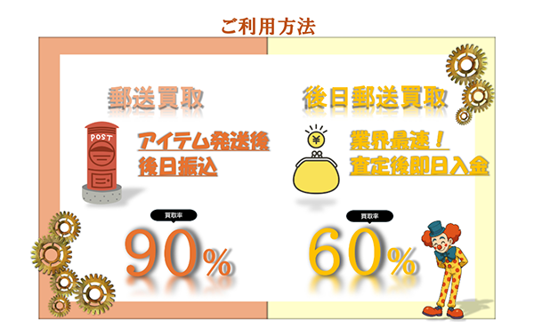 買取パレード 先払い買取の申込み手順・審査・在籍確認・必要書類について