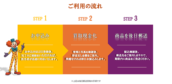 買取パレード 後日郵送買取(先払い買取)の申込み手順