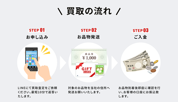 UPTREND(アップトレンド)通常買取の申込み手順