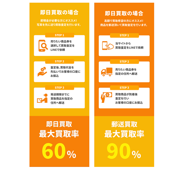 ライオン 先払い買取の申込み手順･審査･在籍確認･必要書類について