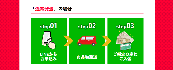 買取BuyBuy 通常買取の申込み手順
