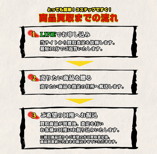 シェイシェイ 先払い買取の商品買取までの流れ