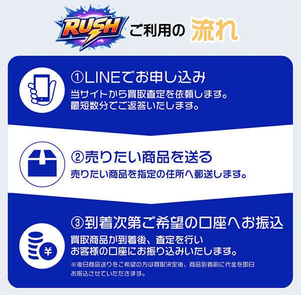 RUSH(ラッシュ)通常買取利用の流れ