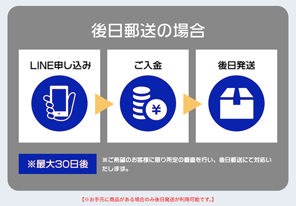 RUSH(ラッシュ)後日郵送(先払い買取)の申込み手順