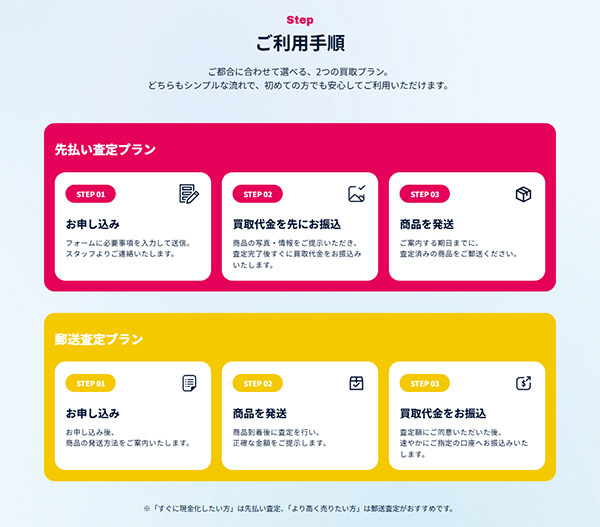Early Ticket（アーリーチケット）先払い買取のご利用手順