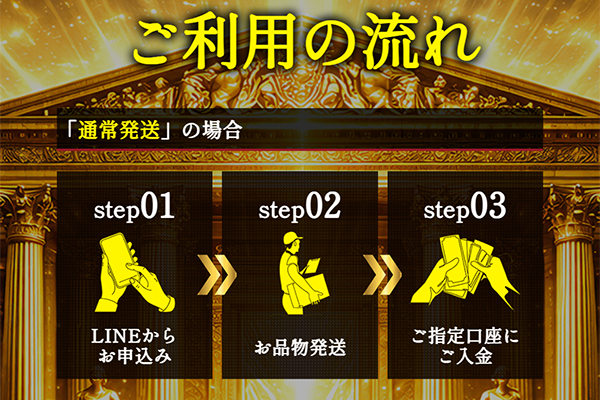 KAITORI GOOD（買取グッド）通常買取の申込み手順