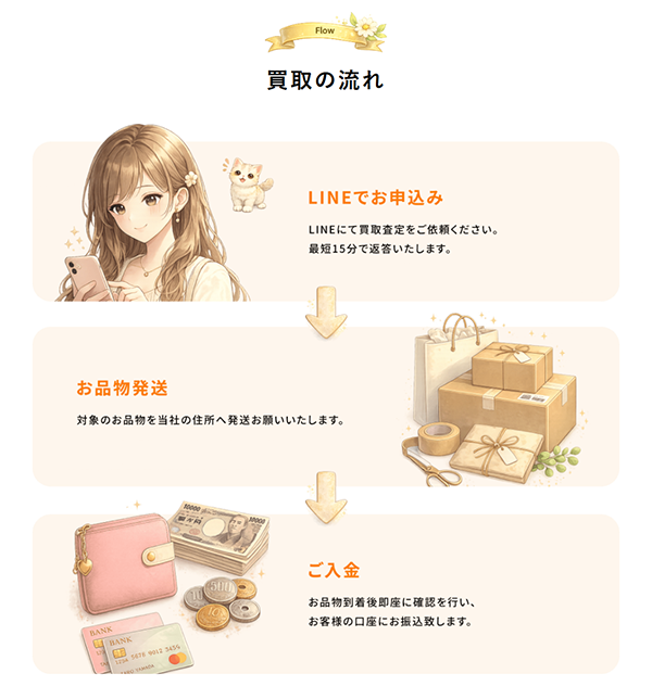 Riz（リズ）通常買取の買取の流れ