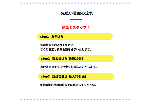 買取神輿（みこし）先払い買取の申込み手順