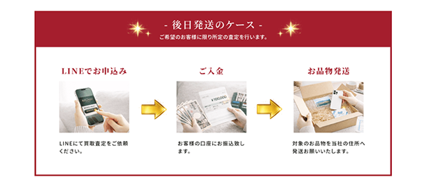 REGALO TICKET（レガロチケット）の後日郵送買取（先払い買取）買取の流れ