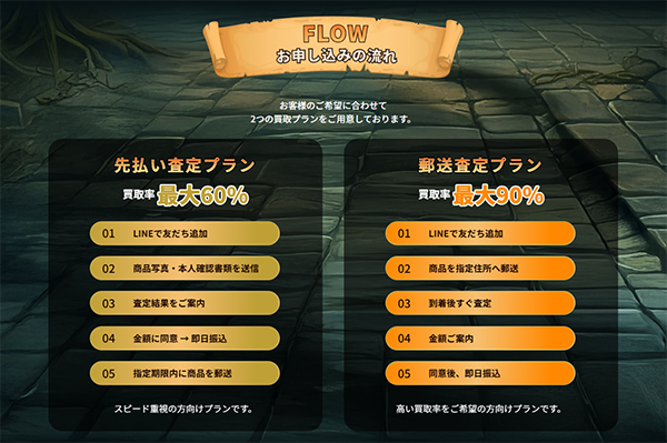 買取ワイルド 先払い買取の申込みの流れ