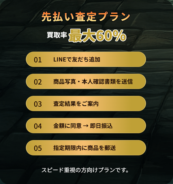 買取ワイルドの先払い査定プラン（先払い買取）買取の流れ