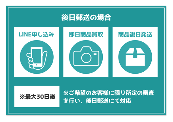 スイスイの後日郵送買取（先払い買取）