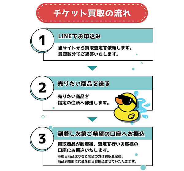 スイスイ 先払い買取の申込み手順