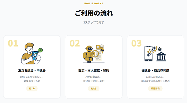 フラッシュチケット買取（Flash Ticket）の先払い買取、利用の流れ