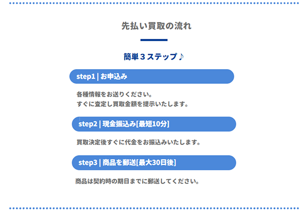 買取ラピス 先払い買取の申込み手順