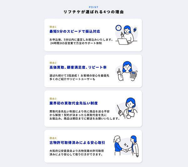 リフチケが選ばれる４つの理由