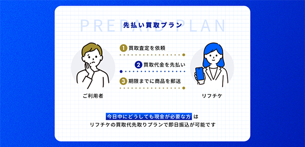 リフチケの先払い買取プラン