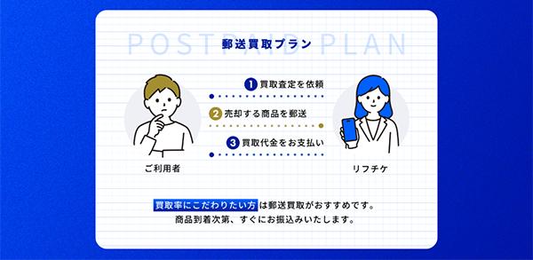 リフチケの郵送買取プラン