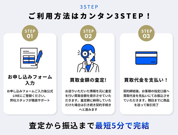 リフチケの先払い買取プラン（先払い買取）