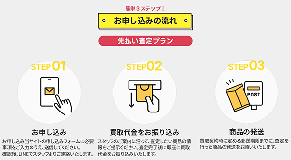 ラクチケの先払い査定プラン（先払い買取）の申込み手順