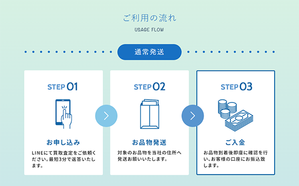ミライチケット 通常発送の買取の流れ