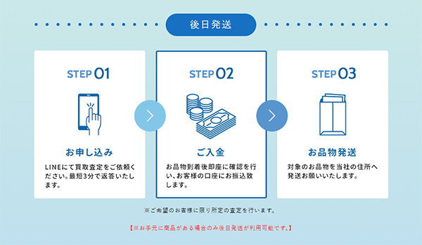 ミライチケット 後日発送（先払い買取）の買取の流れ