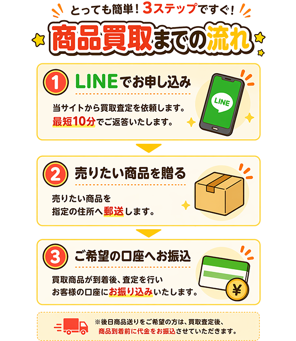 シェイシェイ 先払い買取の商品買取までの流れ