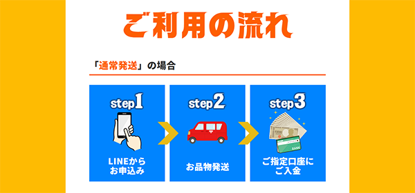 買取セブン 通常発送の申込み手順