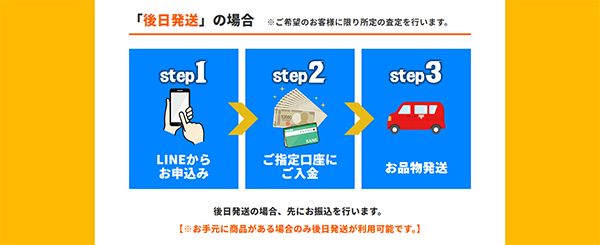 買取セブン 後日発送(先払い買取)の申込み手順