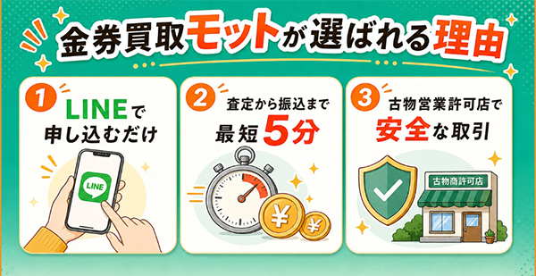 金券買取モットが選ばれる３つの理由